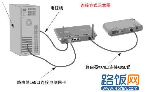 猫接路由器可以上网,再接到交换机电脑不能上