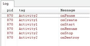 android activity与intent详解及示例代码