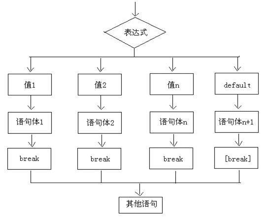 什么语详成语_成语故事简笔画(2)