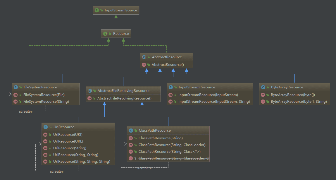 解析xml_解析xml_什么是解析xml