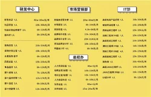一点点奶茶店招聘条件 19102694896389726244374005.jpg