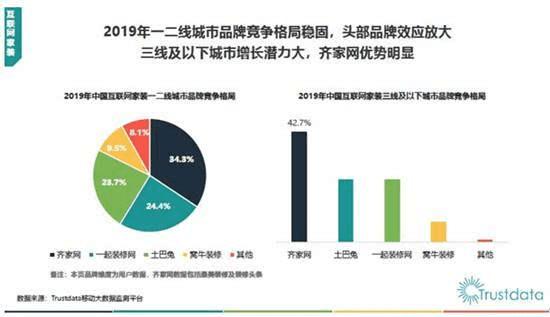 家装行业再进化：平台崛起与服务变革