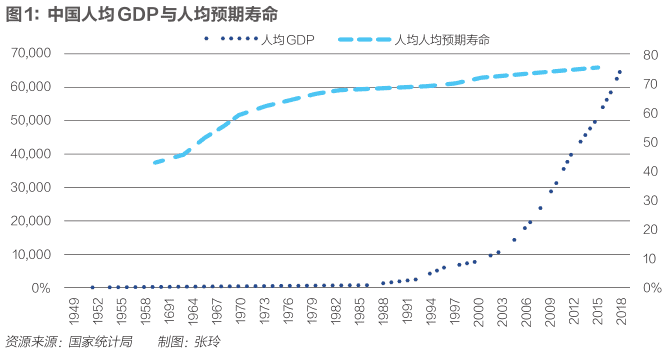 云南人均gdp7000美元_广东人均GDP近7000美元 达中等收入国家水平