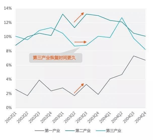 2020年中国gdp图表_中国gdp变化图