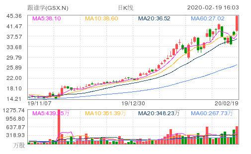芯片股大涨纳指标普500创历史新高 20022071520049136098832830.jpg