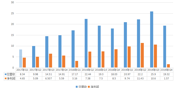 美国上市公司市值变化 20032357643350672872451529.jpg