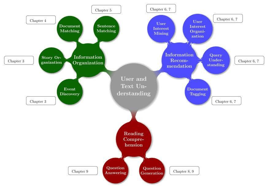 阿尔伯塔大学博士毕业论文 基于图结构的自然语言处理