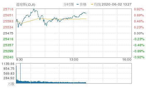 香港上市的股票涨幅多少 20060335212818353206804649.jpg