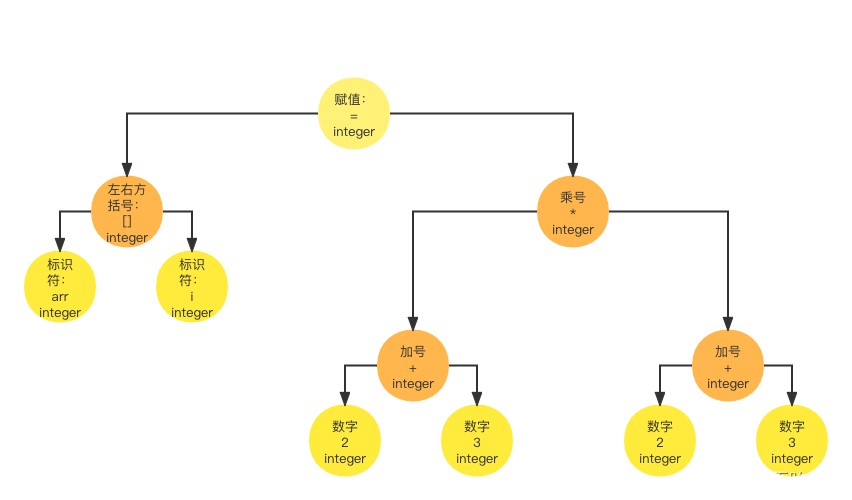 成语法二什么_什么是语法句型(2)