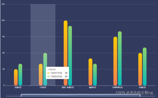 [外链图片转存失败,源站可能有防盗链机制,建议将图片保存下来直接上传(img-wFj7O4Ze-1642648129132)(C:\Users\Q\AppData\Local\Temp\1642643635888.png)]