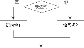 流程图2