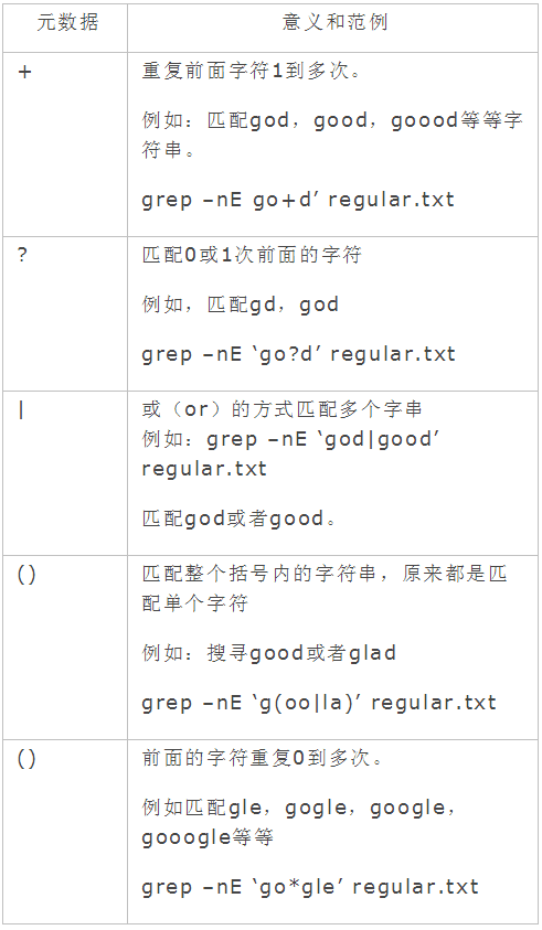 linux grep正则表达式的教程 _ 路由器设置|192
