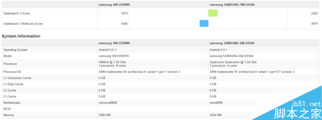 国行三星S7和港版在性能上的差异介绍