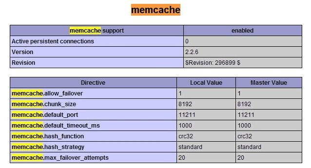 如何在Mac OS的PHP环境下安装配置MemCache?