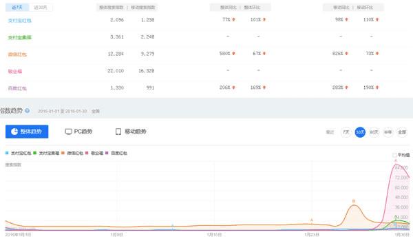 怎么样使用支付宝集福引流?