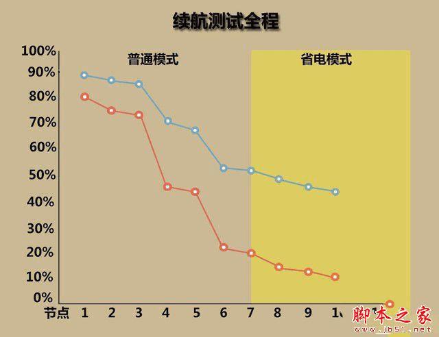 M5 PlusiPhone6 PlusϸԱ