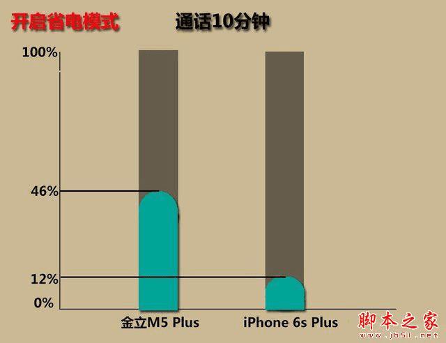 M5 PlusiPhone6 PlusϸԱ
