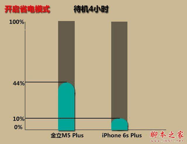 M5 PlusiPhone6 PlusϸԱ