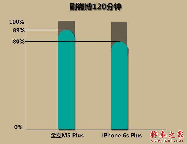 M5 PlusiPhone6 PlusϸԱ