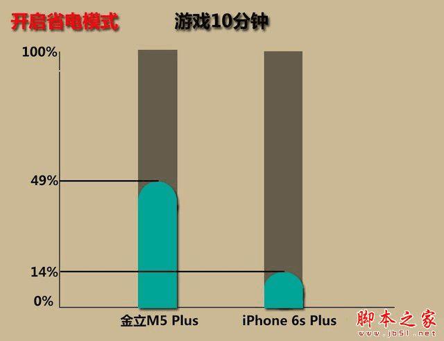 M5 PlusiPhone6 PlusϸԱ