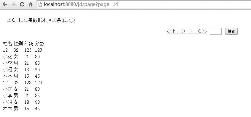 jsp+servlet+javabeanʵݷҳ
