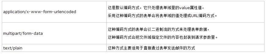 怎么样在php中实现简单的上传进度条?