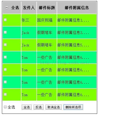 如何在javascript中实现Email邮件显示与删除功能?
