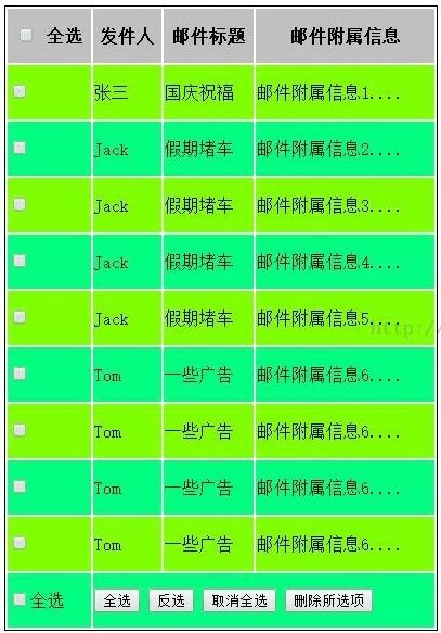 如何在javascript中实现Email邮件显示与删除功能?
