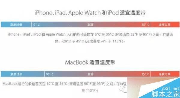 δiPhone5/5S6/6S׿ֻػ⣿