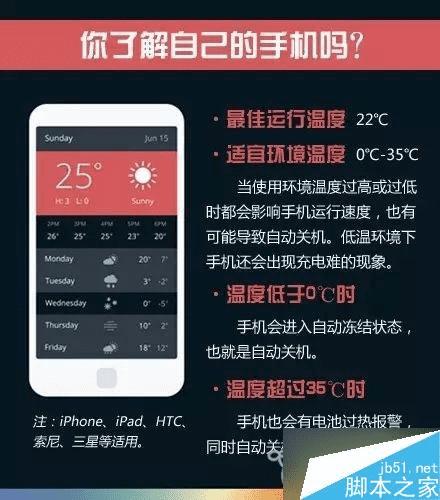 δiPhone5/5S6/6S׿ֻػ⣿