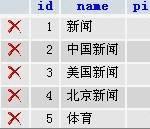 Thinkphp���޷����������Щ��