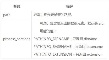 ͨ��php��ȡ�ļ�����չ���ķ�������