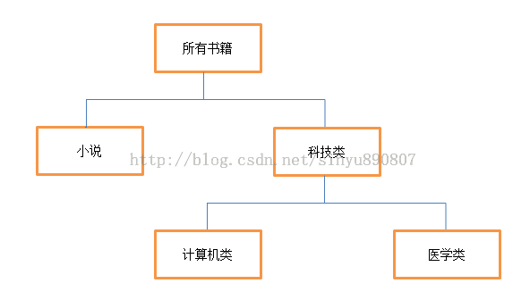 ���ģʽ�Ľṹ����ϸ����