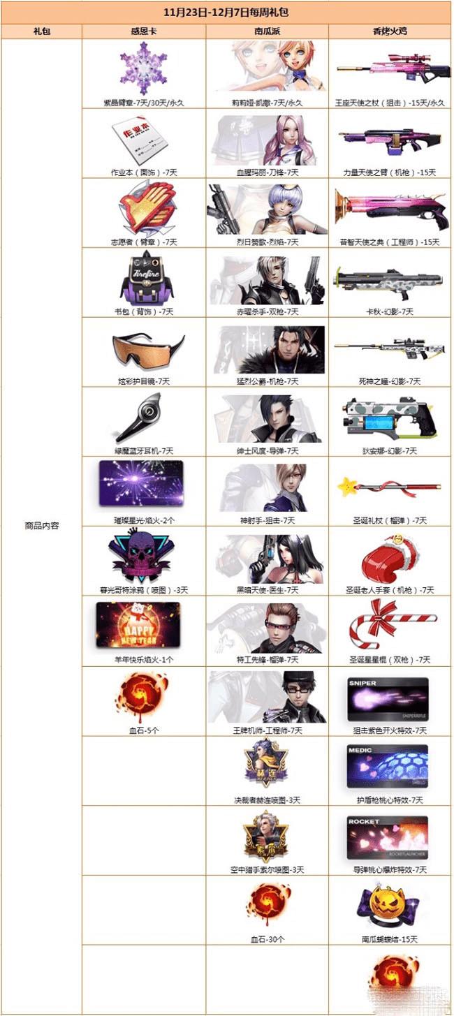 枪神纪2015感恩节礼包奖励有哪些?