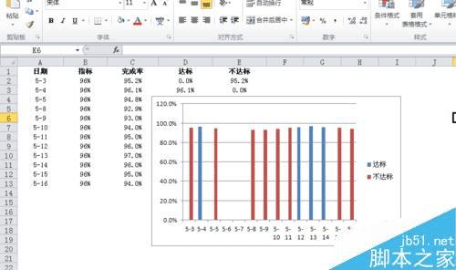 在EXCEL中制作双色柱形图图表的步骤