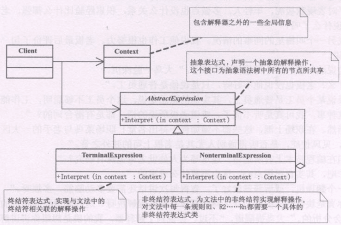 如何使用Python设计模式编程中解释器模式?