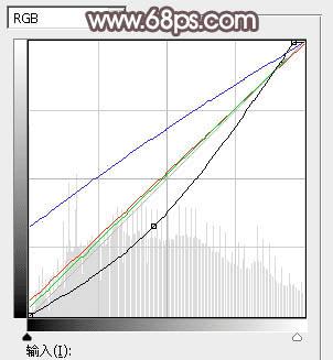 怎么样在ps中将树林人物图片打造出唯美的秋季红褐色?