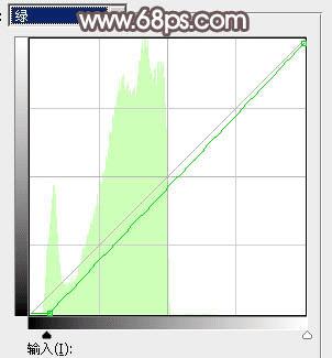 怎么样在ps中将树林人物图片打造出唯美的秋季红褐色?