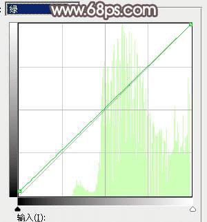 怎么样在ps中将树林人物图片打造出唯美的秋季红褐色?