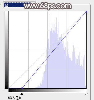 怎么样在ps中将树林人物图片打造出唯美的秋季红褐色?