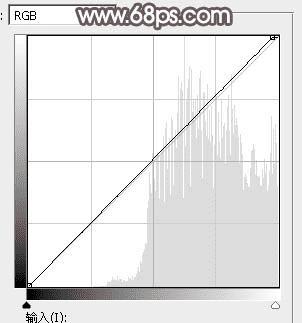 怎么样在ps中将树林人物图片打造出唯美的秋季红褐色?