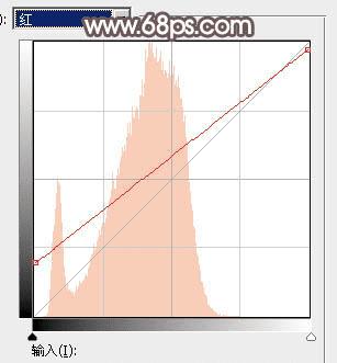 怎么样在ps中将树林人物图片打造出唯美的秋季红褐色?