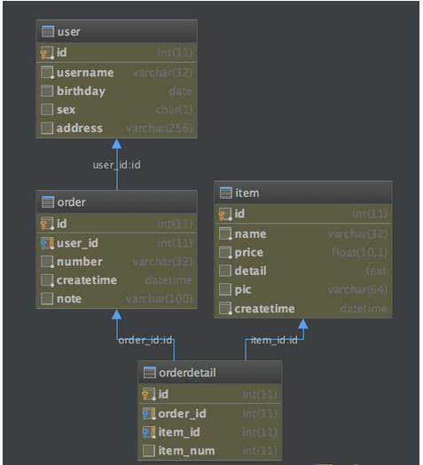 ôͨMyBatisʵѯ̬SQL
