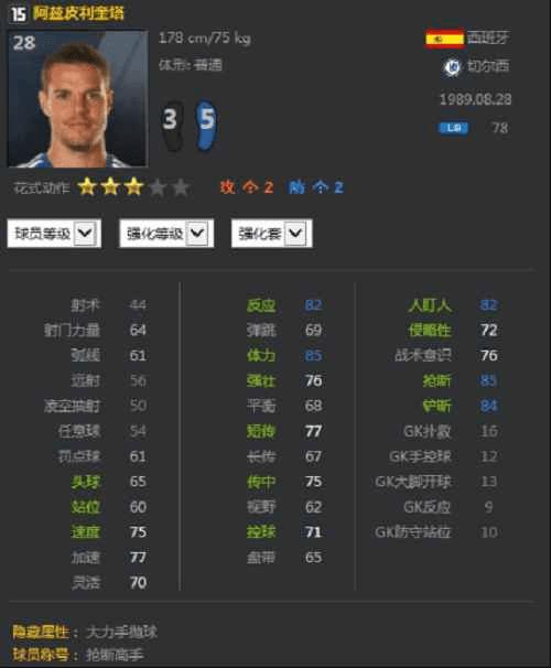 ôFIFAOnline3°汾15ҽݣ