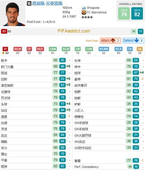 ôFIFAOnline3°汾15ҽݣ