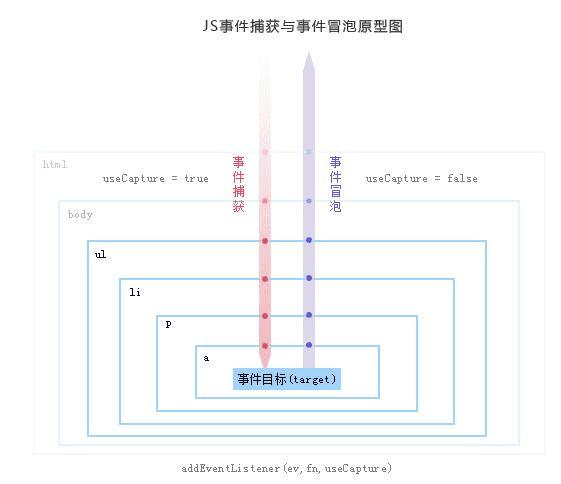 JavaScript¼ίίеϸ