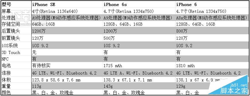 iPhoneSEiPhone6siPhone6Щ
