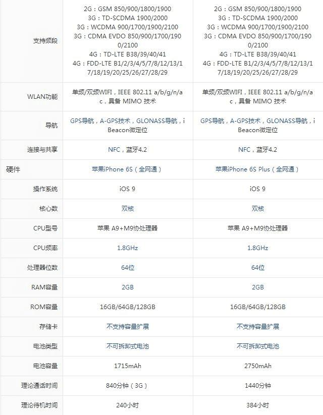 iPhone6siPhone6 Plusʲô