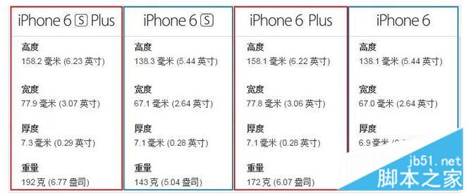 iPhone6siPhone6 Plusʲô