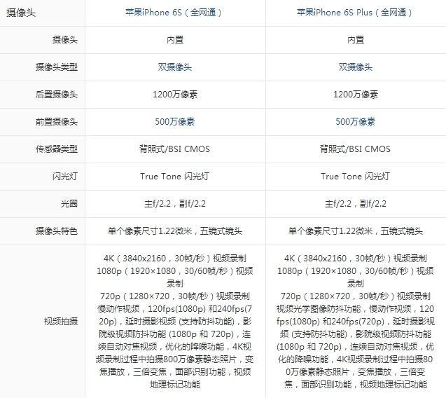 iPhone6siPhone6 Plusʲô